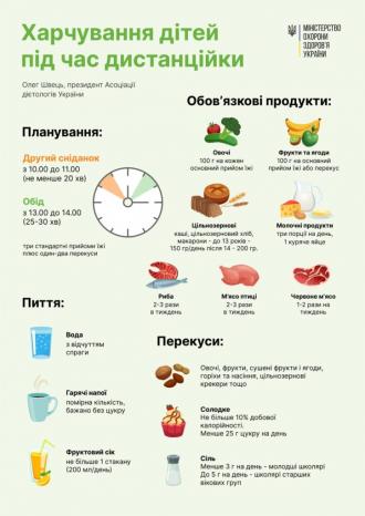 /Files/images/2023-2024/Харчування на дистанційці.jpg