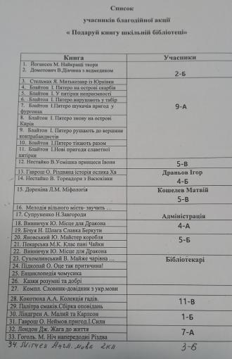/Files/images/2024-25/подаруй книгу 24.jpg