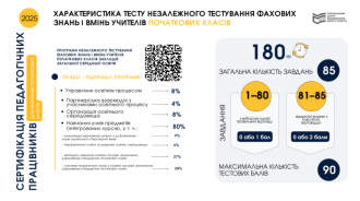 /Files/images/2024-25/початк 2025.png