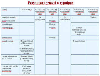 /Files/images/2024-25/турніри 23-24.png