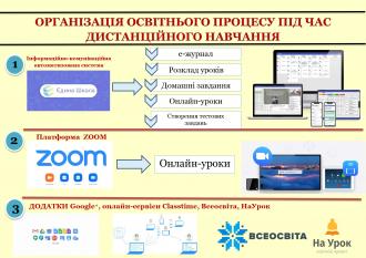 /Files/images/21-22_nr/дистанційне навчання 1.jpg
